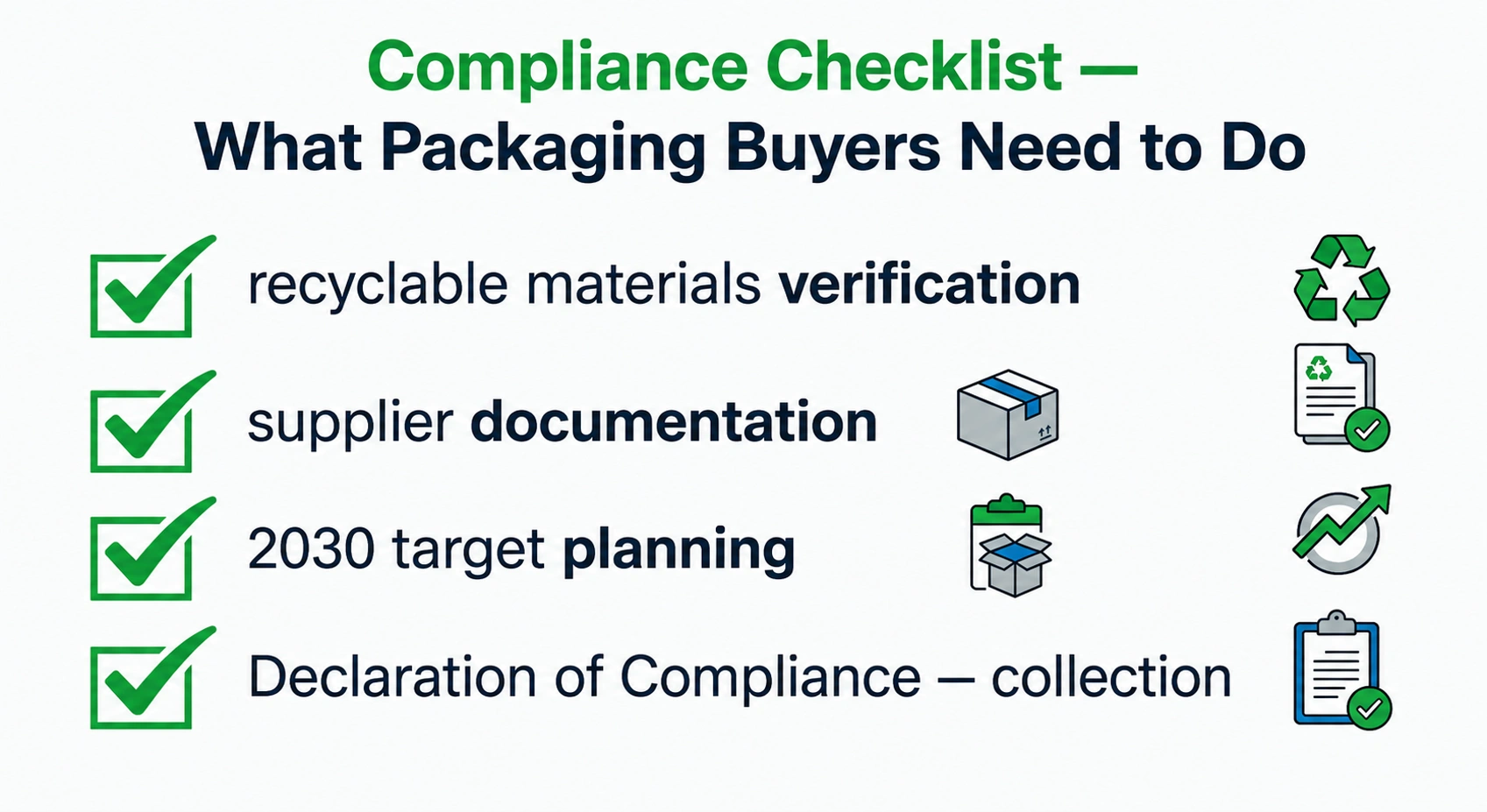 PPWR compliance checklist for European packaging buyers — recyclability verification, EPR registration, and supplier documentation