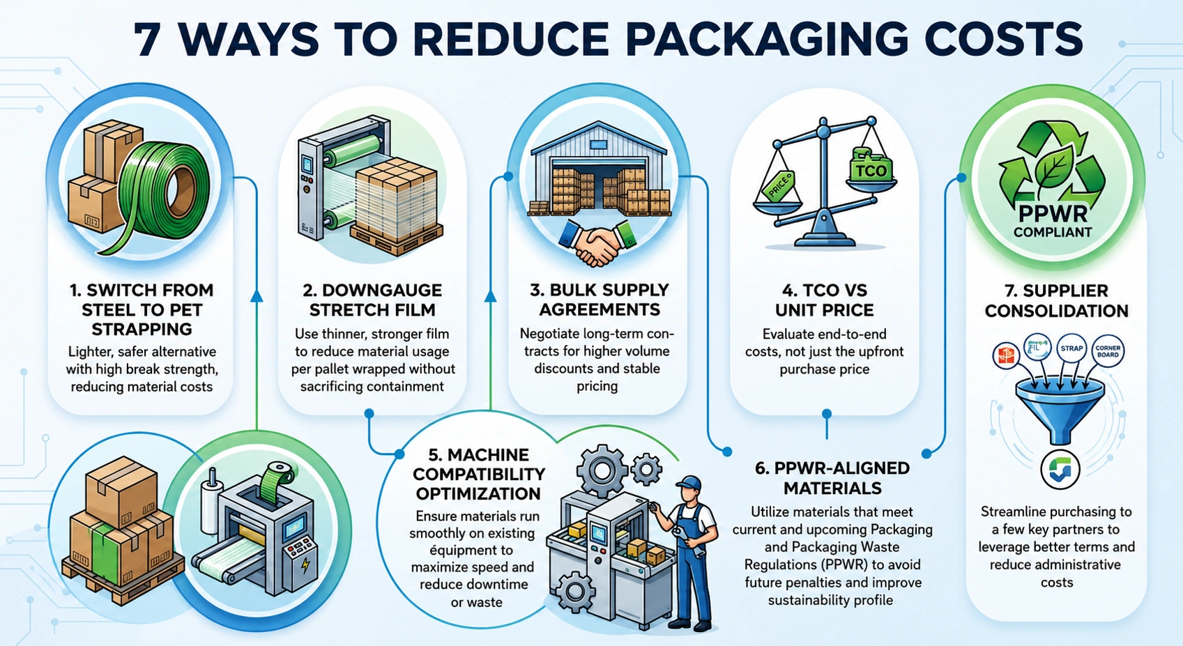 Comparison of industrial packaging costs optimization strategies for European buyers
