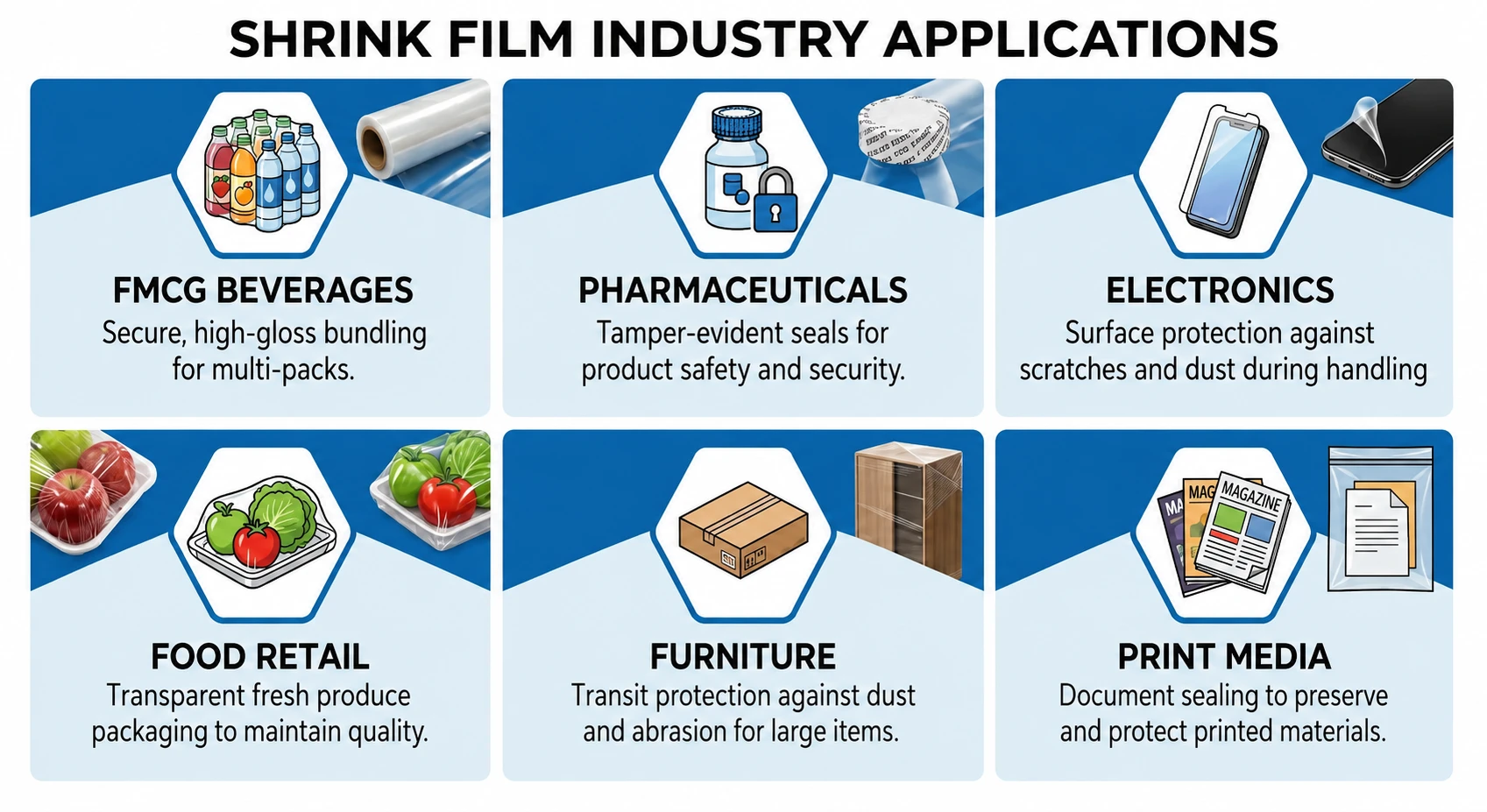 Shrink film selection chart: type, thickness, shrink ratio, bundling vs hood — Greenstrix