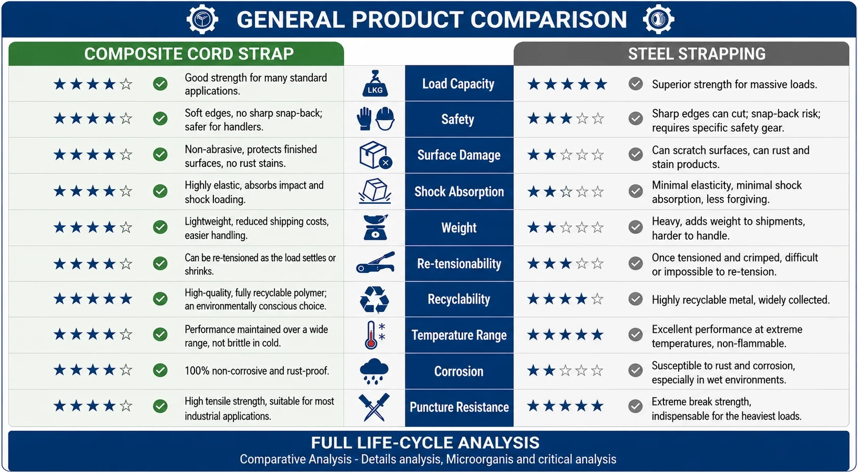Pre-stretch calibration chart: percentage vs film yield with web-break limit — Greenstrix